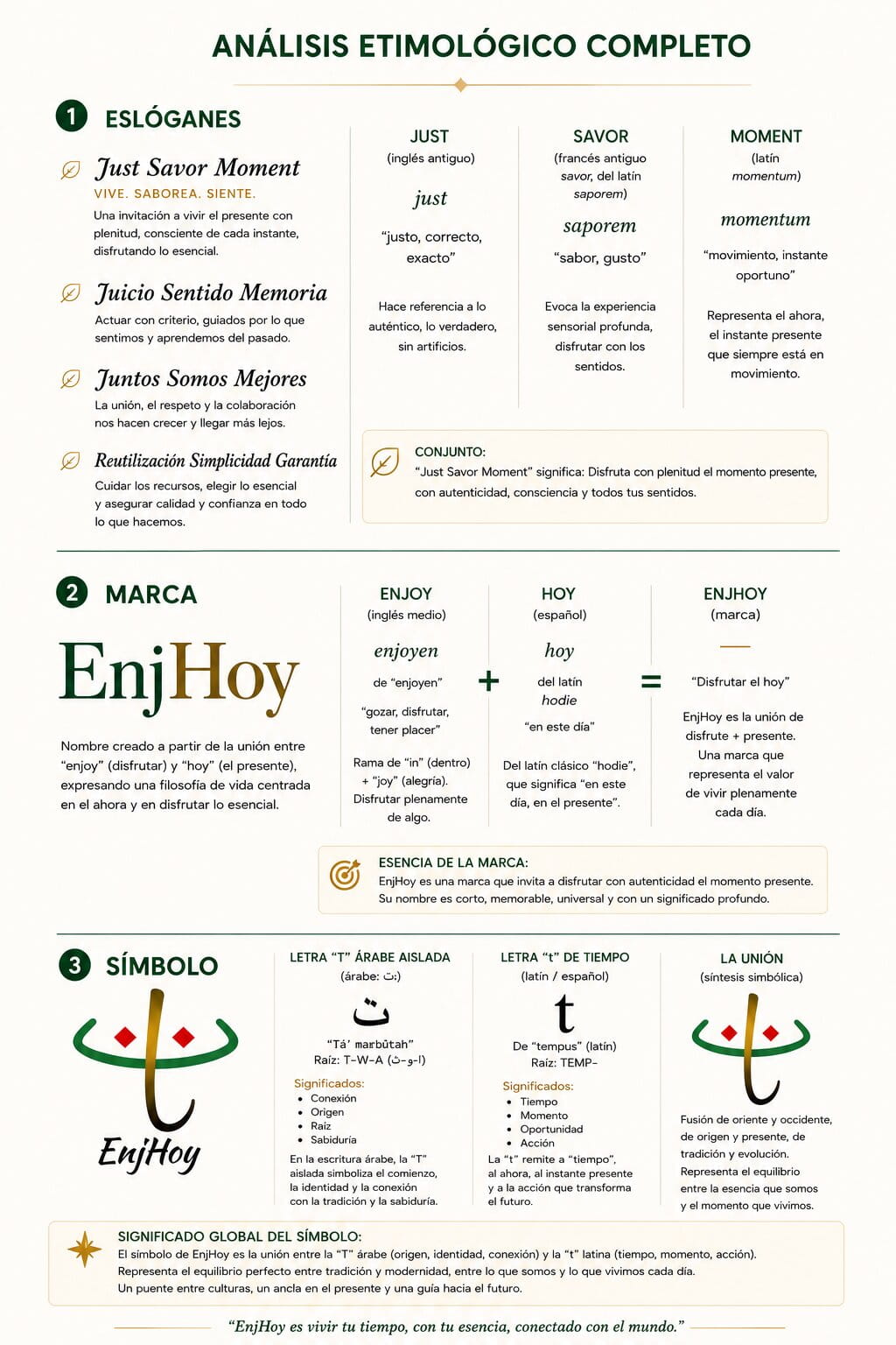 Etimología y origen simbólico